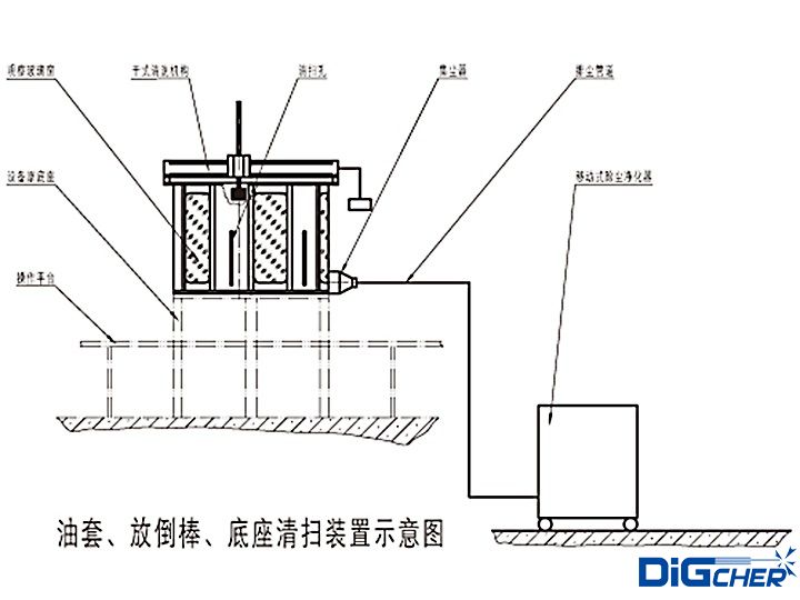 多晶硅還原爐體底座清掃裝置示意圖