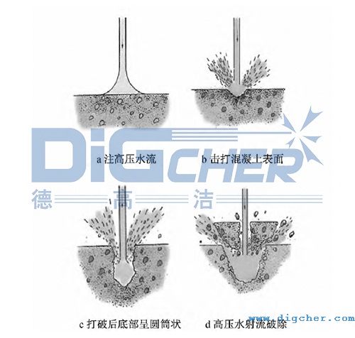 高壓水射流去除水泥混凝土原理