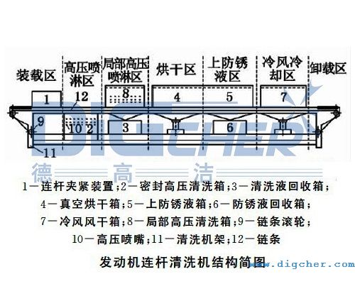 德高潔發(fā)動(dòng)機(jī)連桿高壓噴淋清洗機(jī)的結(jié)構(gòu)示意圖