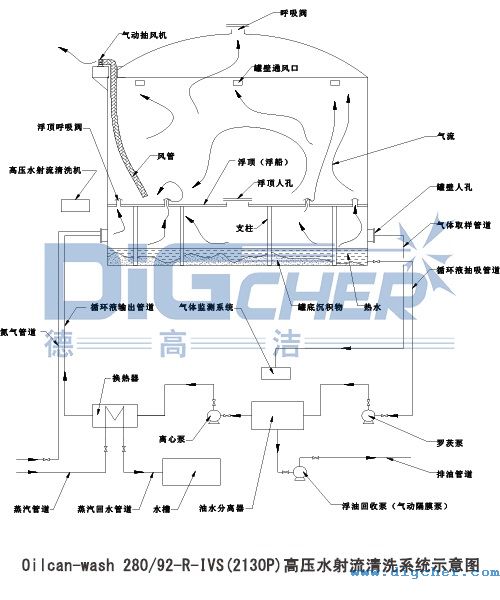 Oilcan-wash 280-92-R-IVS(2130P)高壓水射流清洗系統(tǒng)示意圖