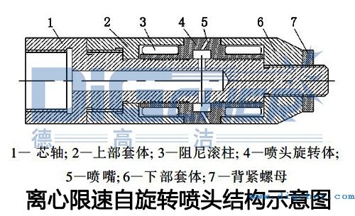 離心限速自旋轉(zhuǎn)噴頭結構示意圖