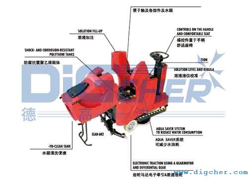 ELAN駕駛式洗地機結(jié)構圖