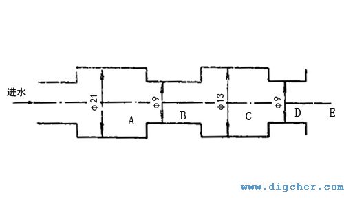 高壓管路系統(tǒng)當(dāng)量縱斷面