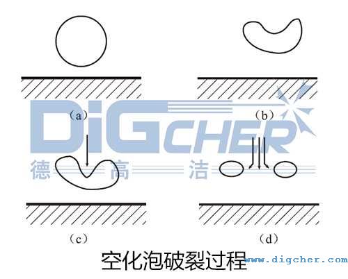 空化泡破裂過程