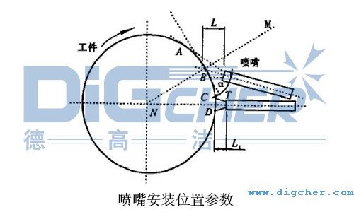 噴嘴安裝位置參數(shù)