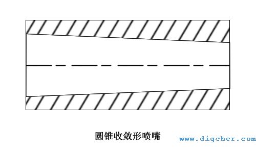 圓錐收斂形噴嘴